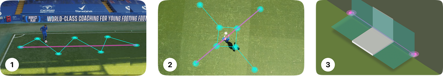 Three activity templates with their median line marked in magenta: zig zag dribble, aerial control two touch, gate game