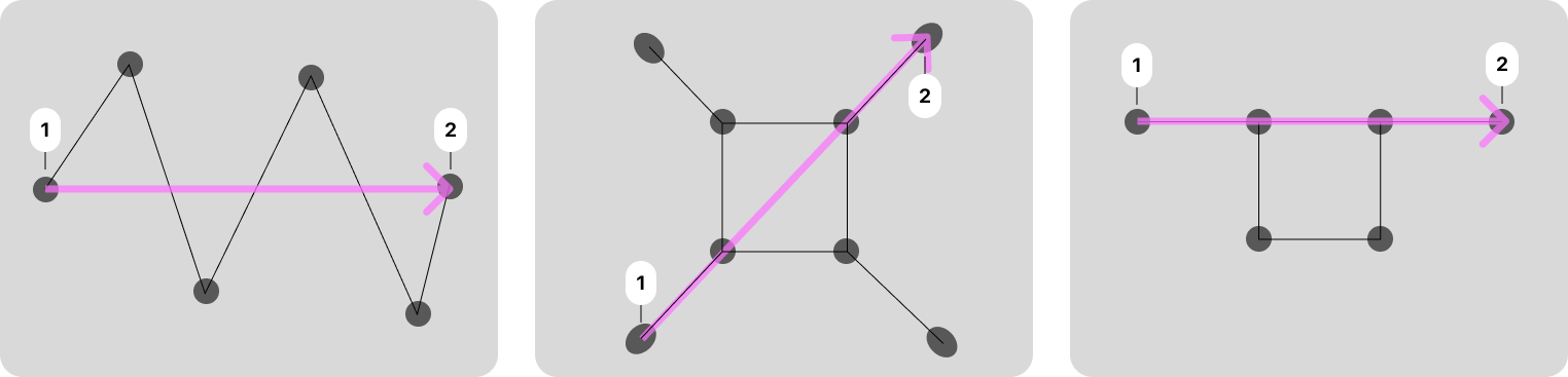 Defining line used to measure whether a playground template has enough space