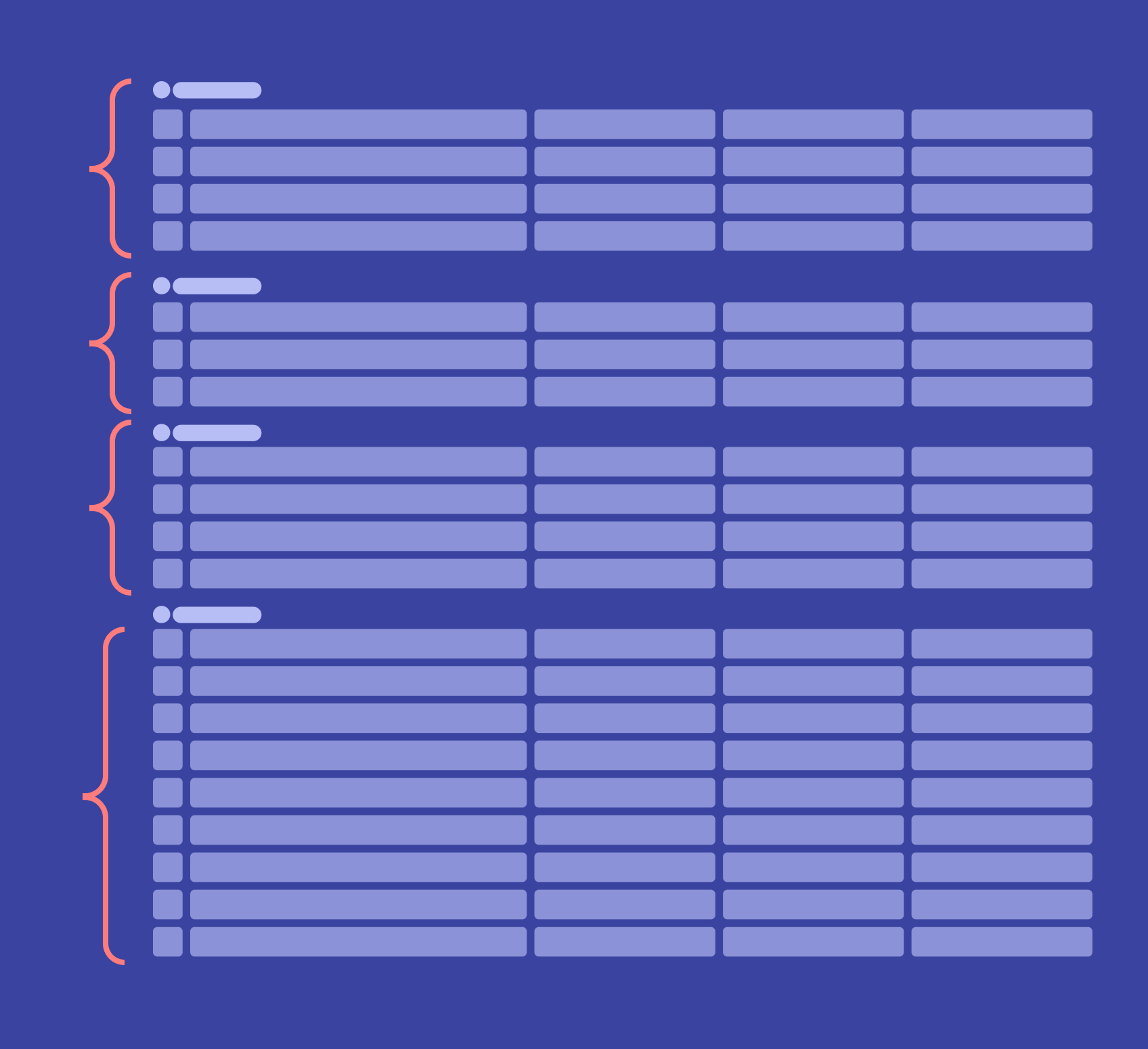 Key activities per category