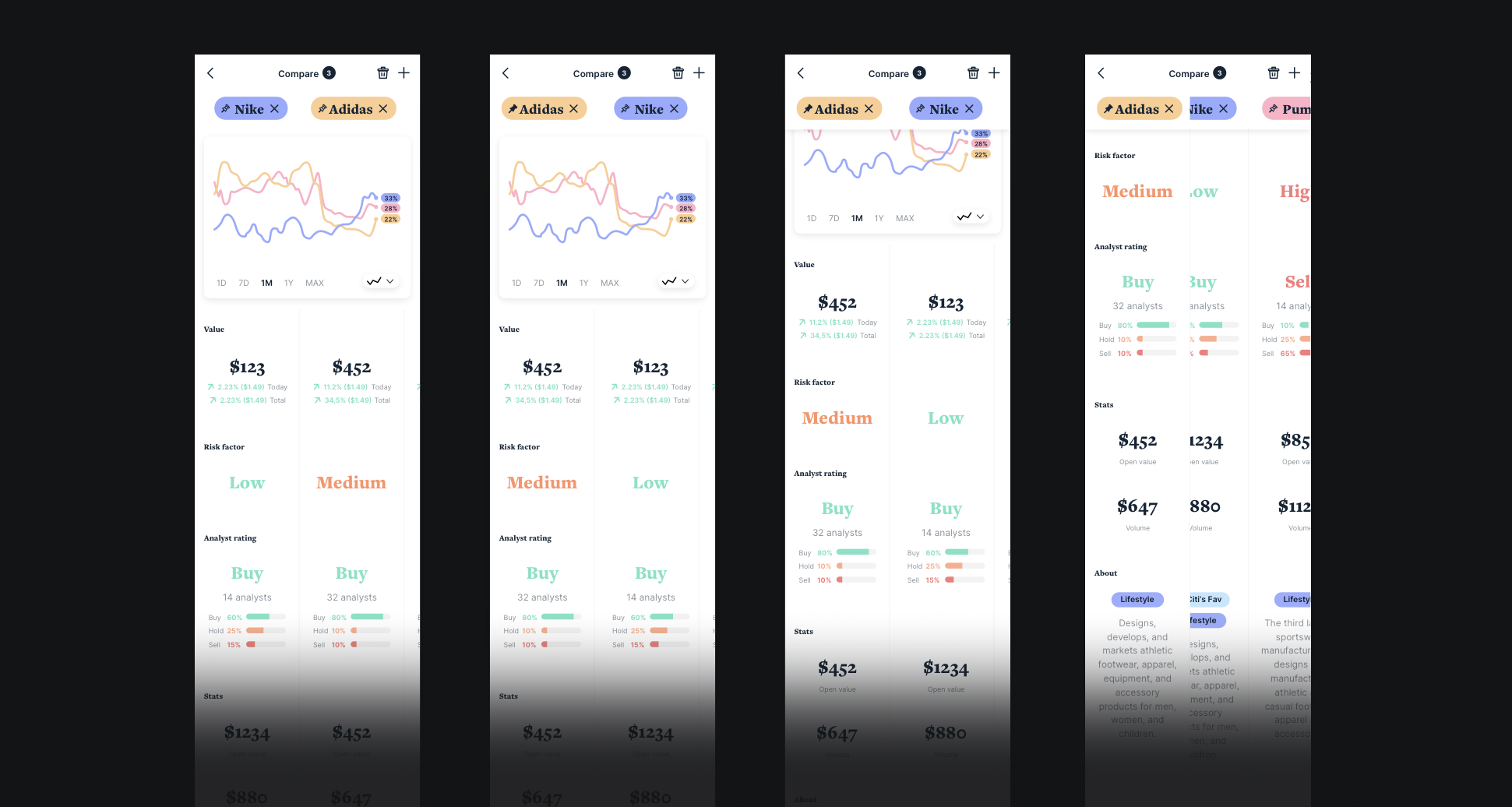 Compare stocks detail