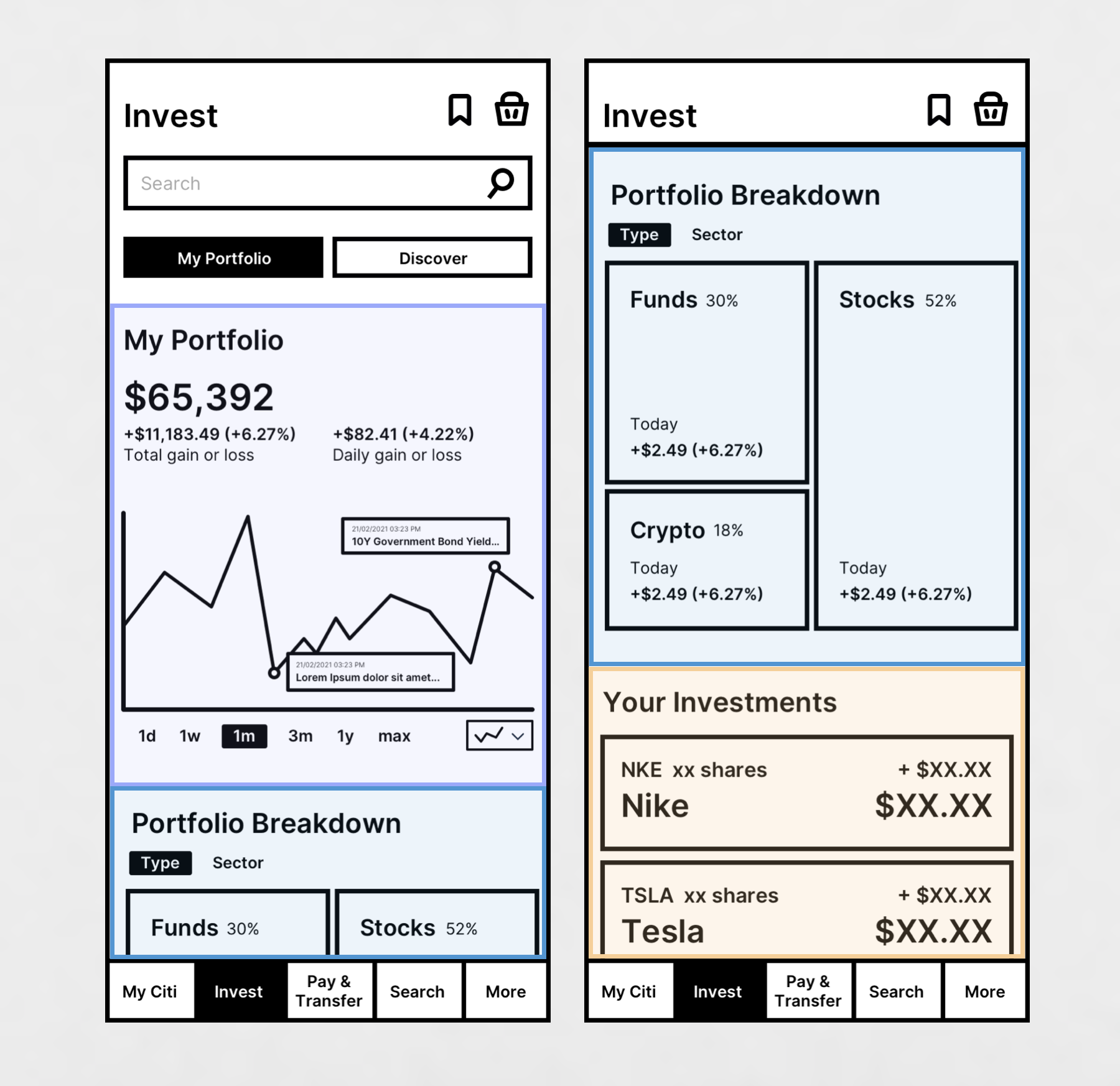 My Portfolio breakdown