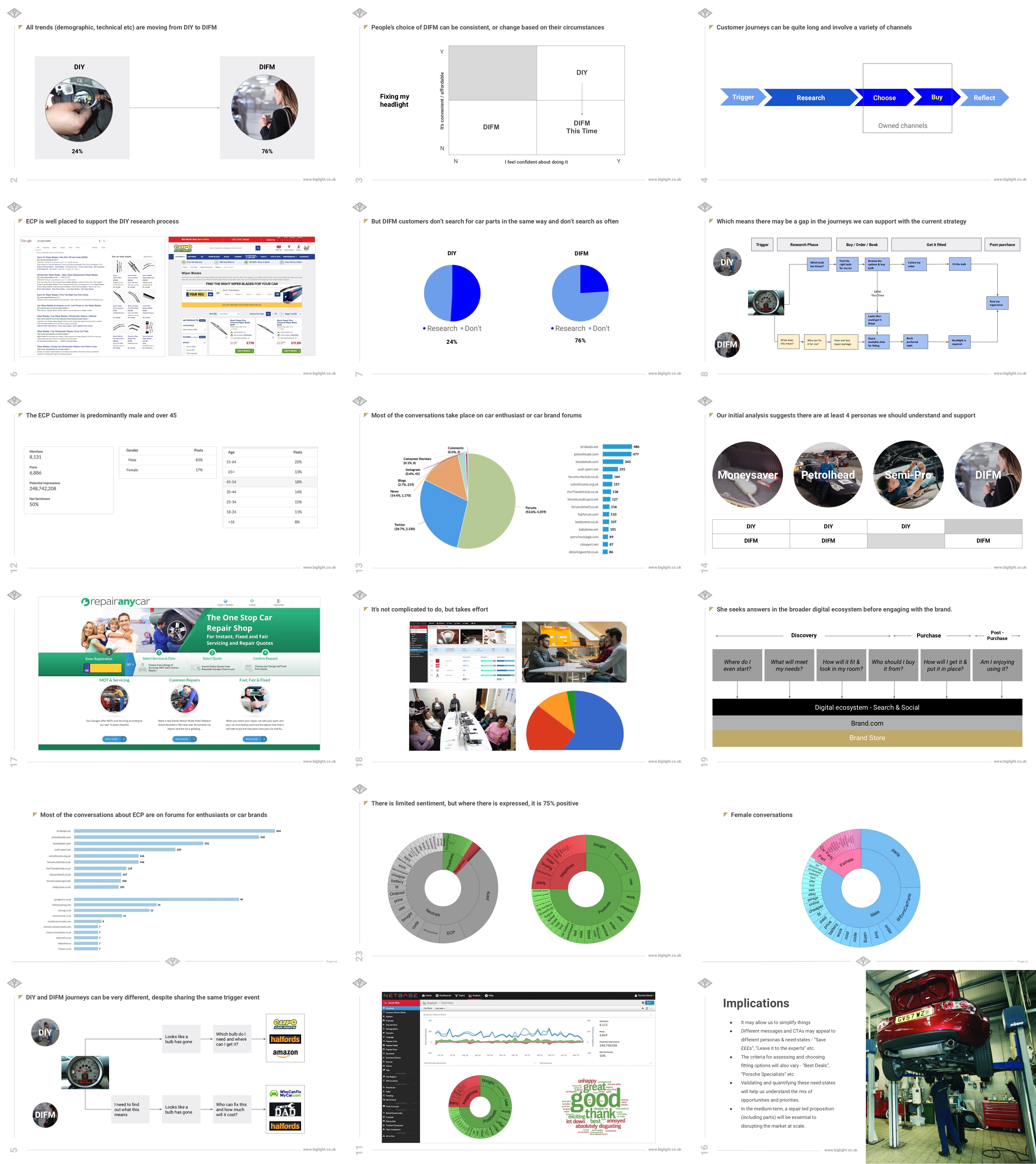 Audience and user personas