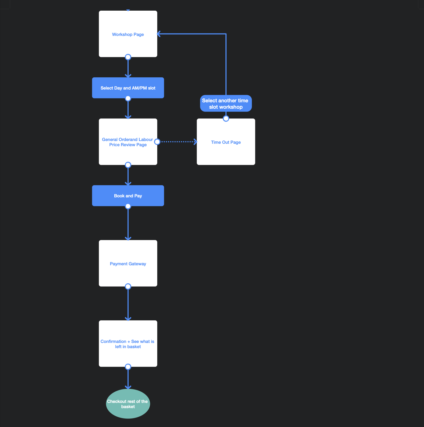 Default path wireframe