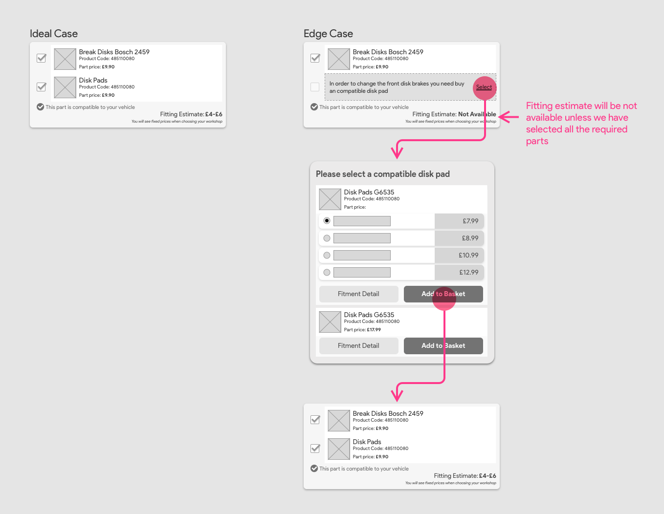 Nice to have add-on flow