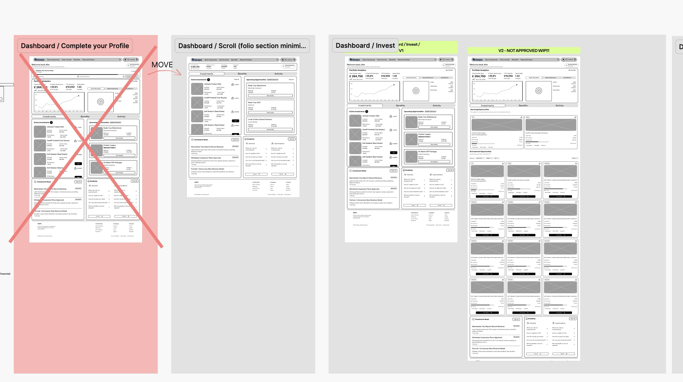 Dashboard stat section wireframe