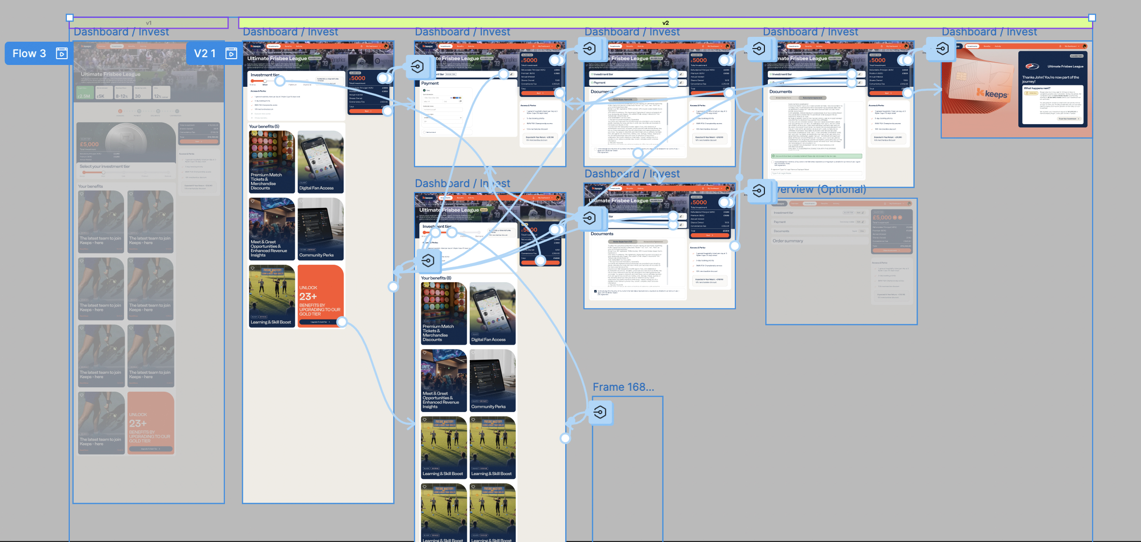 Primary market purchase journey flow