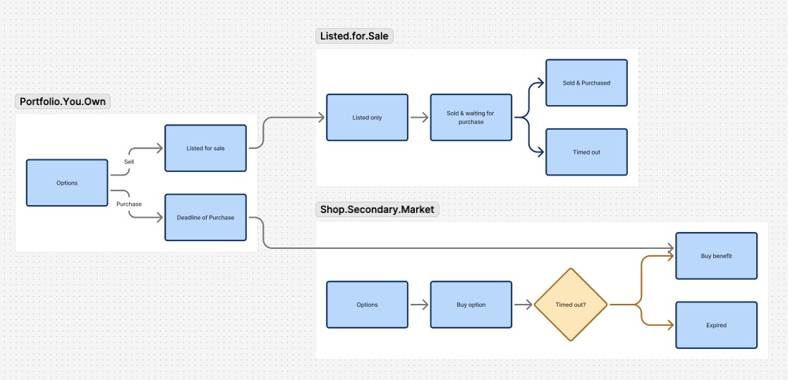 Option listing screen