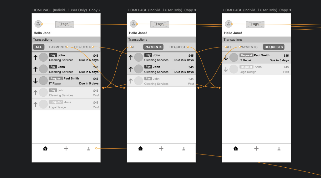 Dashboard — multiple use users
