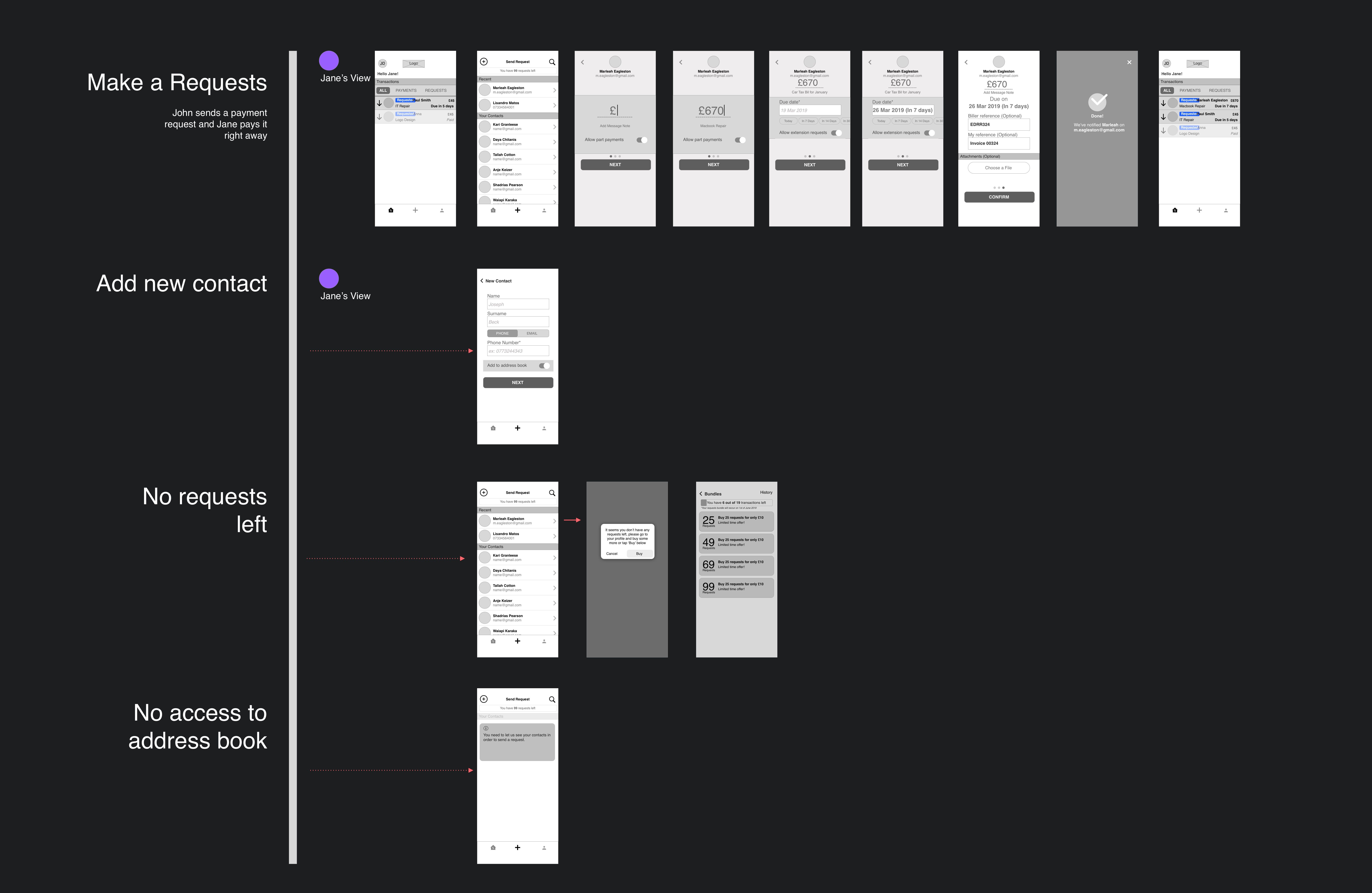 Make a request — user journey wireframes