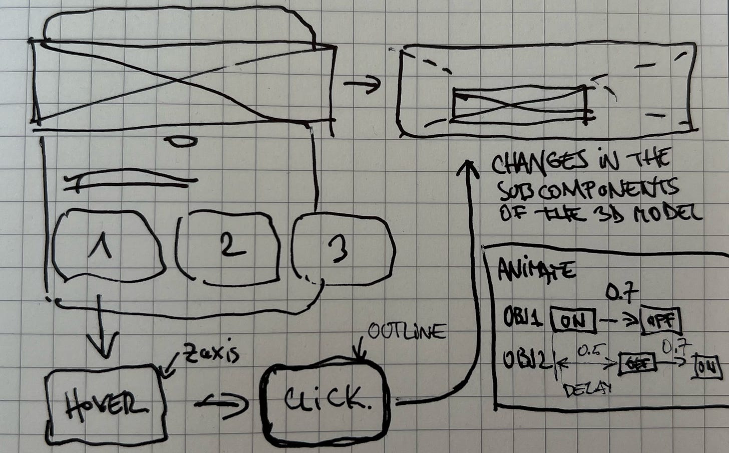 Third test — planning the brief for a square-format Spline build